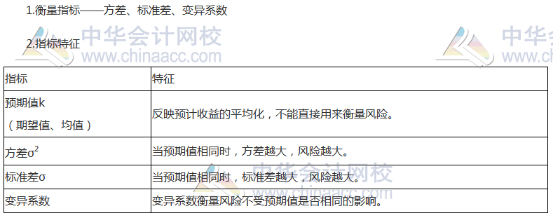 【高频考点】单项资产的风险与报酬