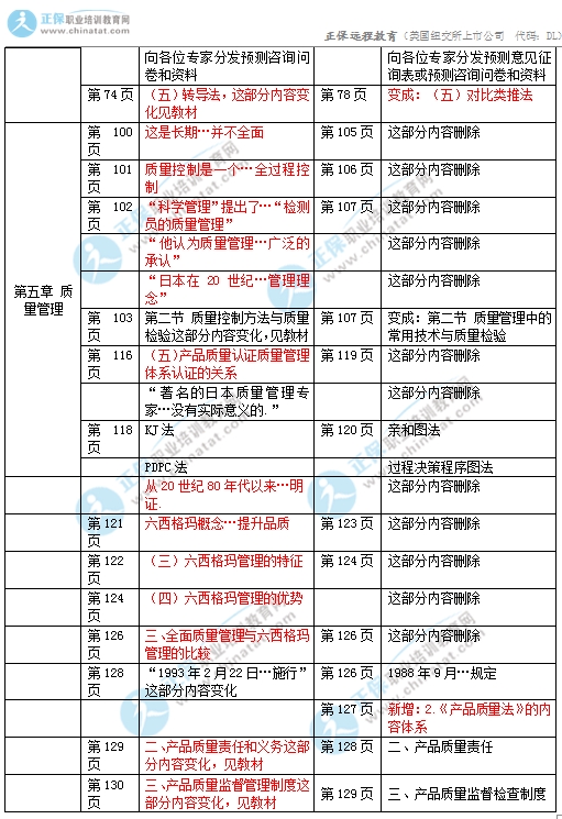 2017年初级经济师《工商》教材变化对比2