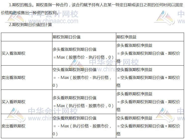 注会《财管》高频考点：期权的概念和类型