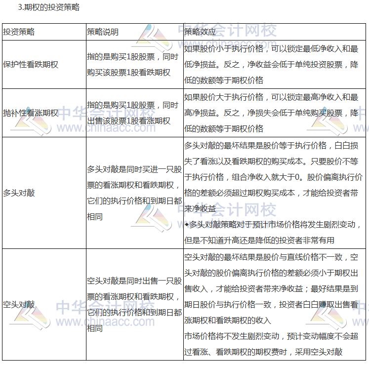 注会《财管》高频考点：期权的概念和类型