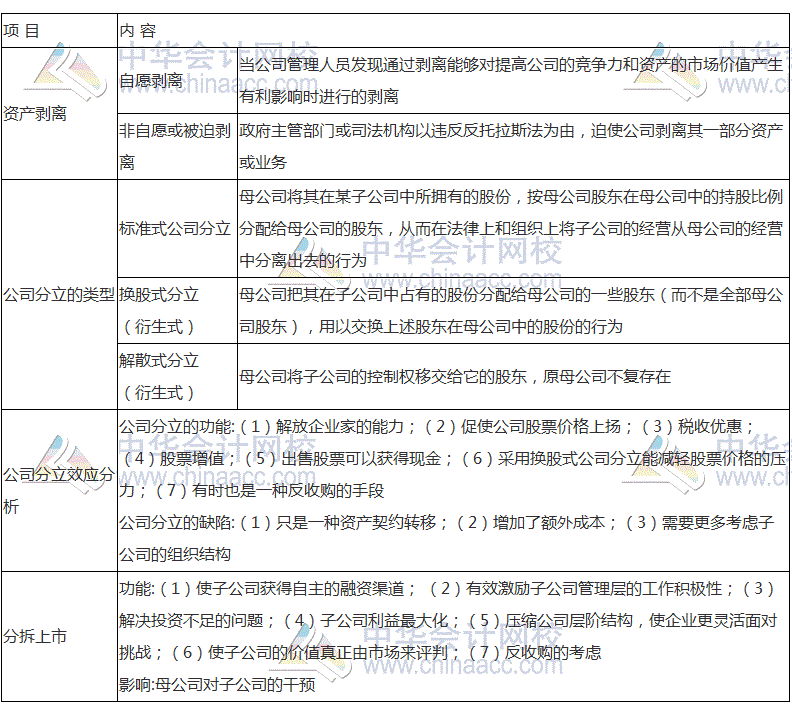 2017税务师《财务与会计》高频考点：公司收缩