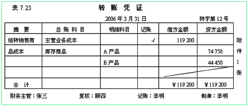 初级《初级会计实务》零基础第五章知识点：记账凭证基本内容