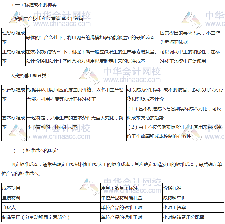 《财管》高频考点：标准成本的种类及其制定