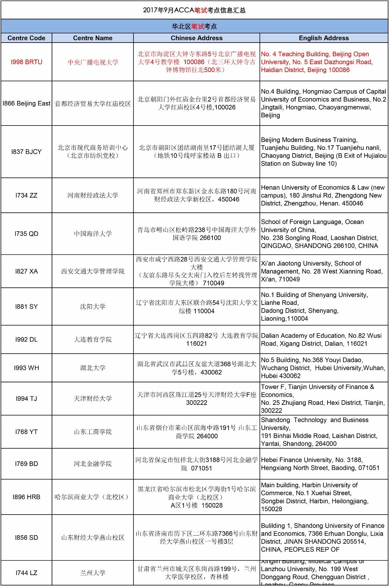 ACCA 考试 重要提醒