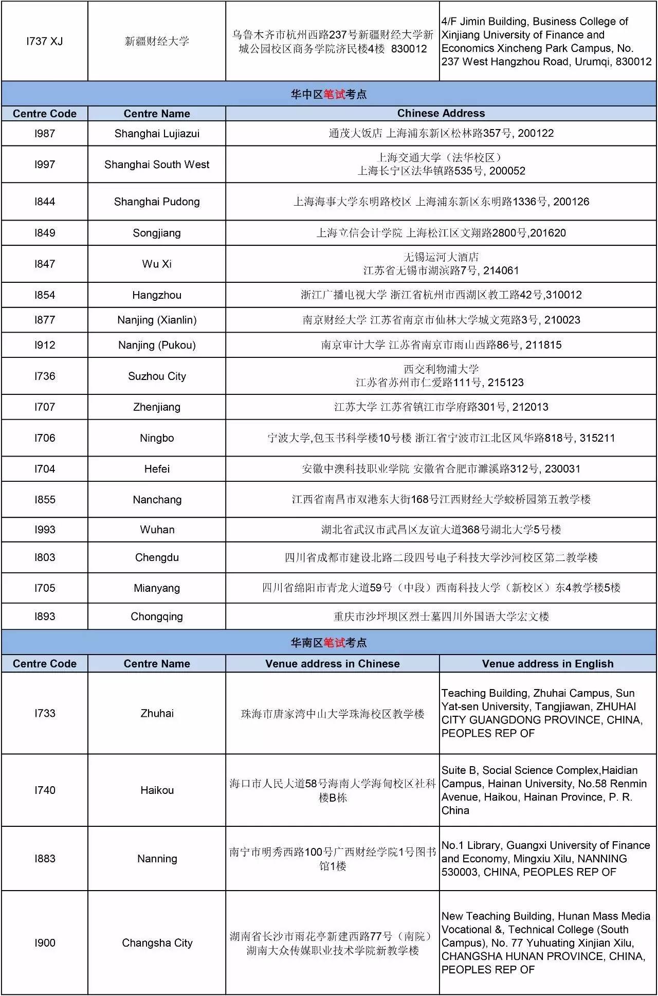 ACCA 考试 重要提醒