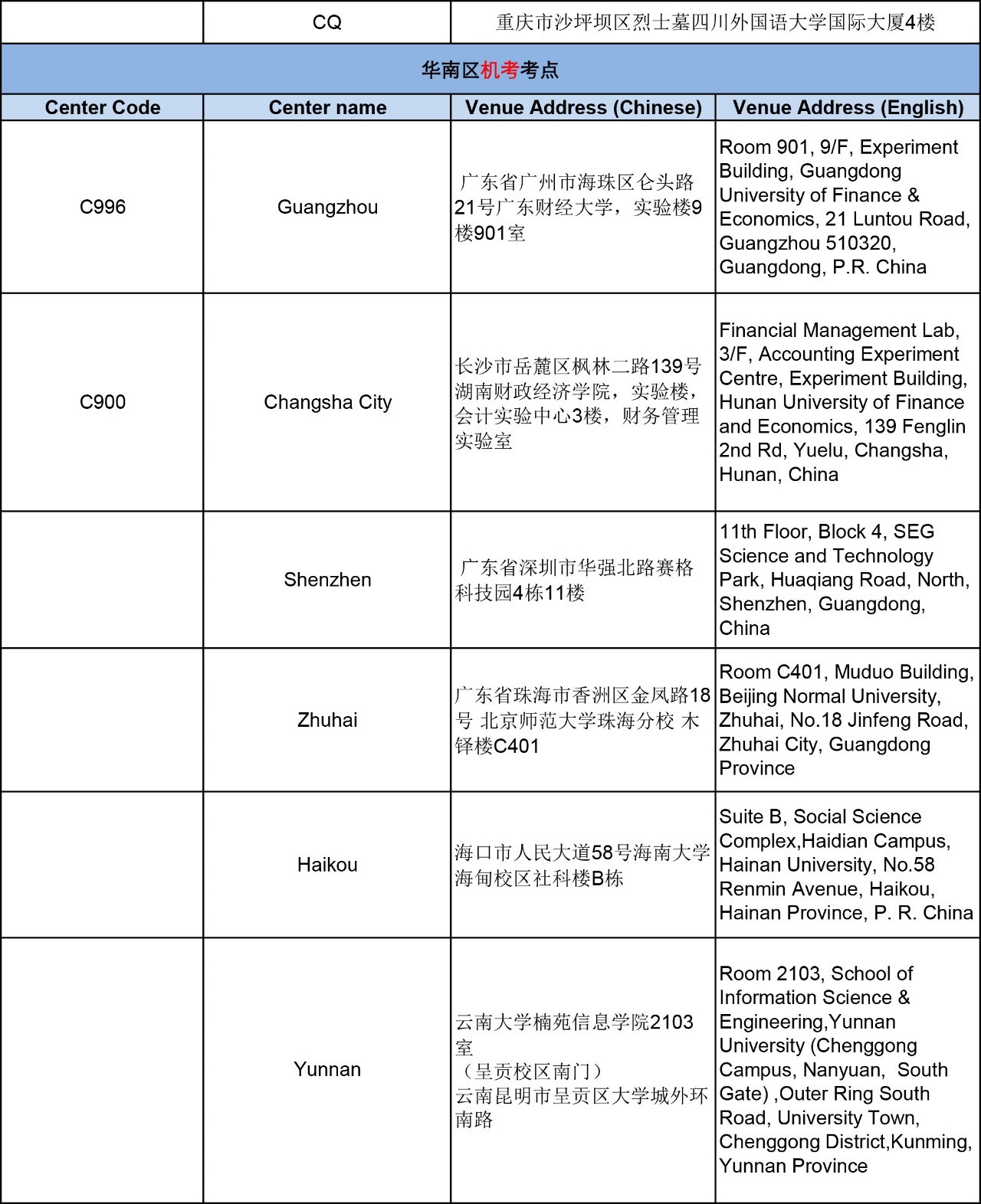 ACCA 考试 重要提醒