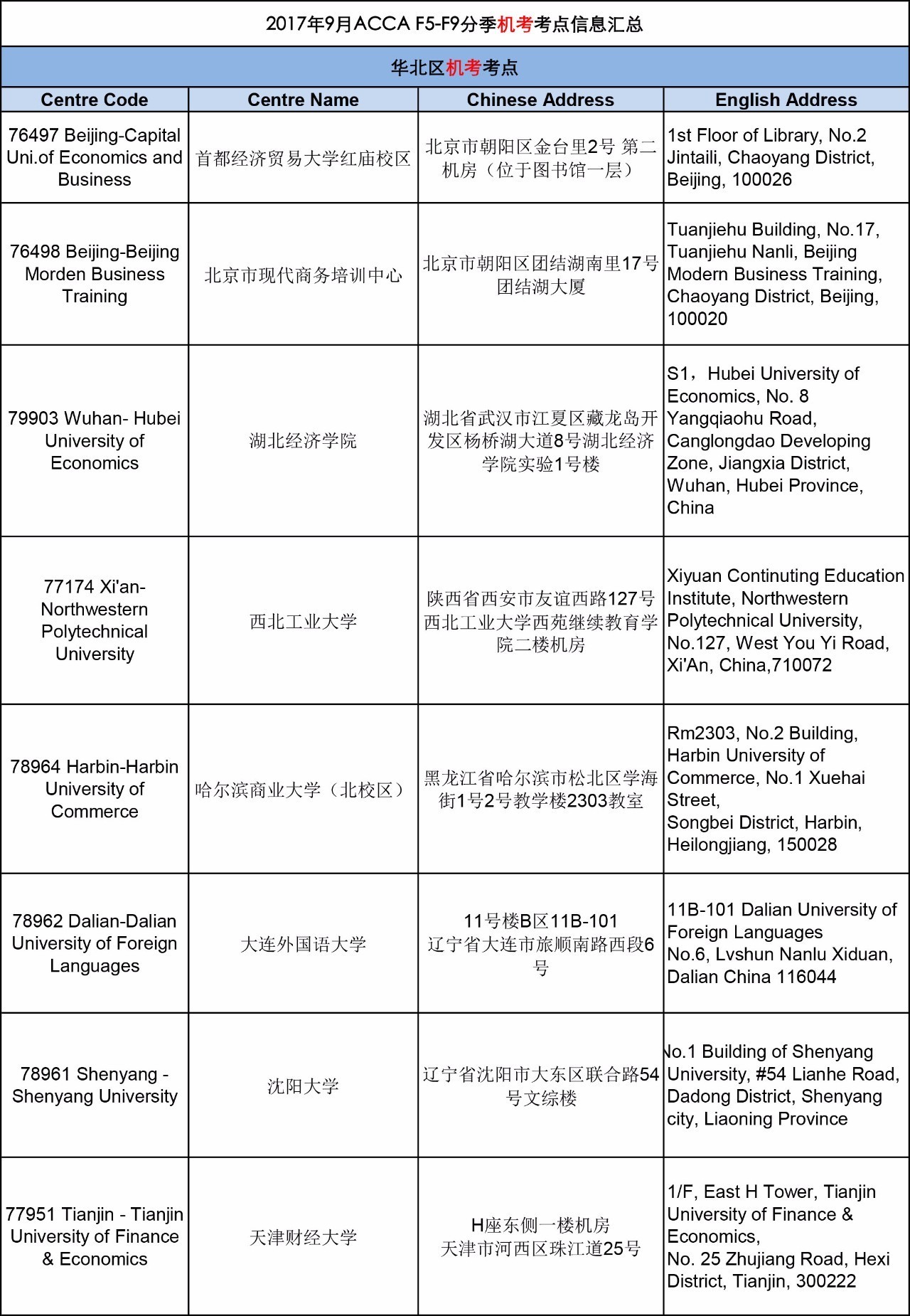 ACCA 考试 重要提醒