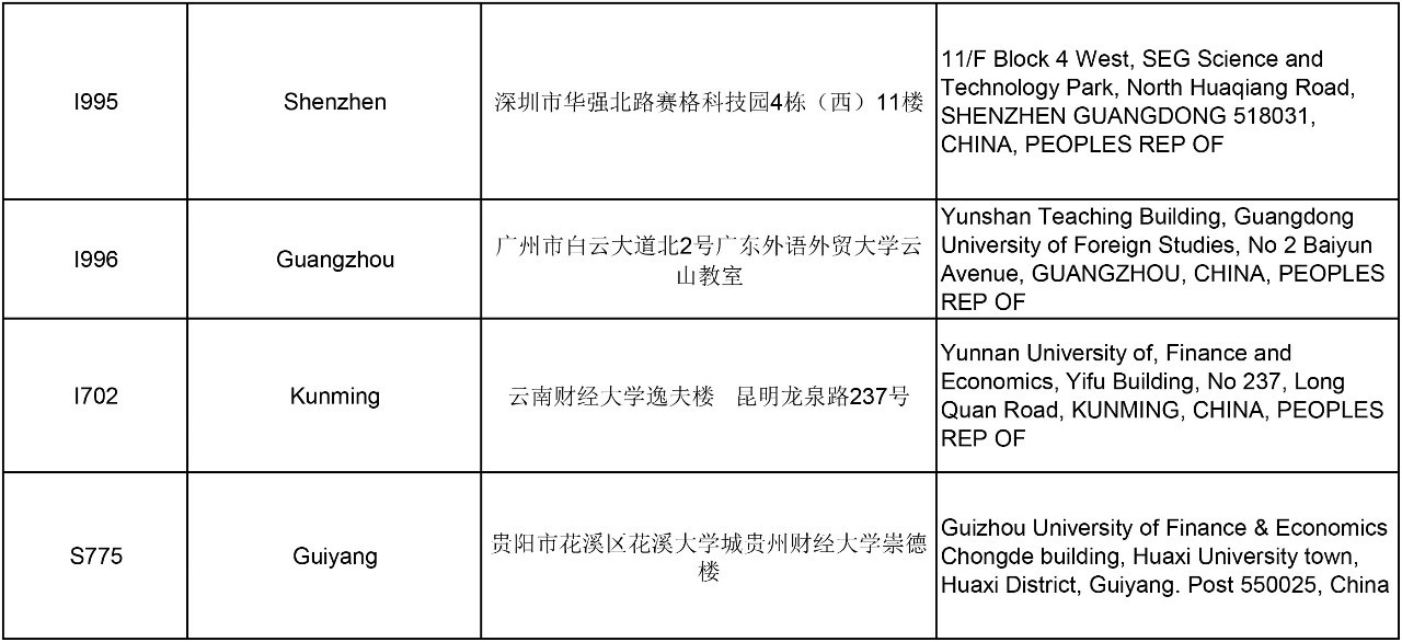 ACCA 考试 重要提醒