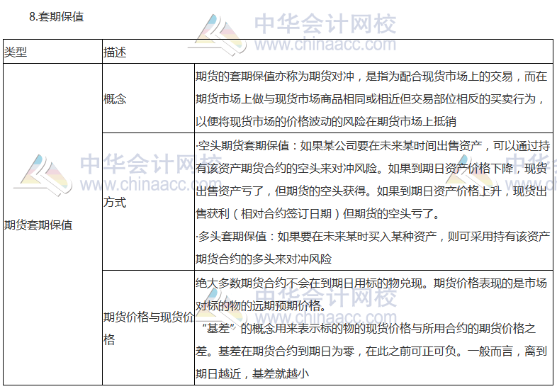 《公司战略》高频考点：风险管理体系