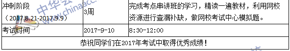 2017年高级会计师考前两周冲刺学习建议