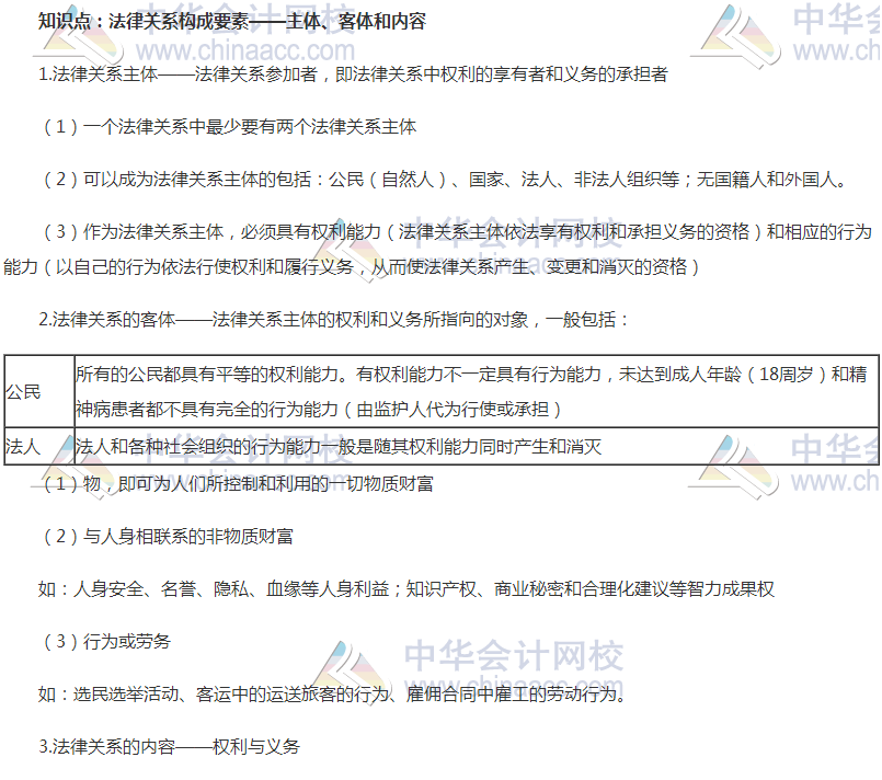 中级审计师考试《审计专业相关知识》高频考点