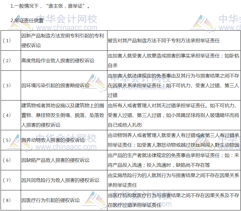 2017税务师考试《涉税服务相关法律》高频考点：举证责任分配