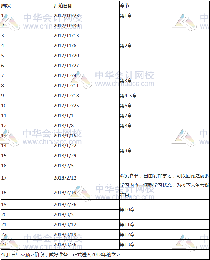 2018年注册会计师《税法》科目预习计划表