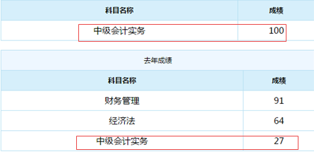 谁说中级会计实务难？百分状元不断涌现！