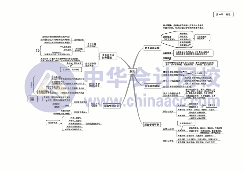 财务管理思维导图