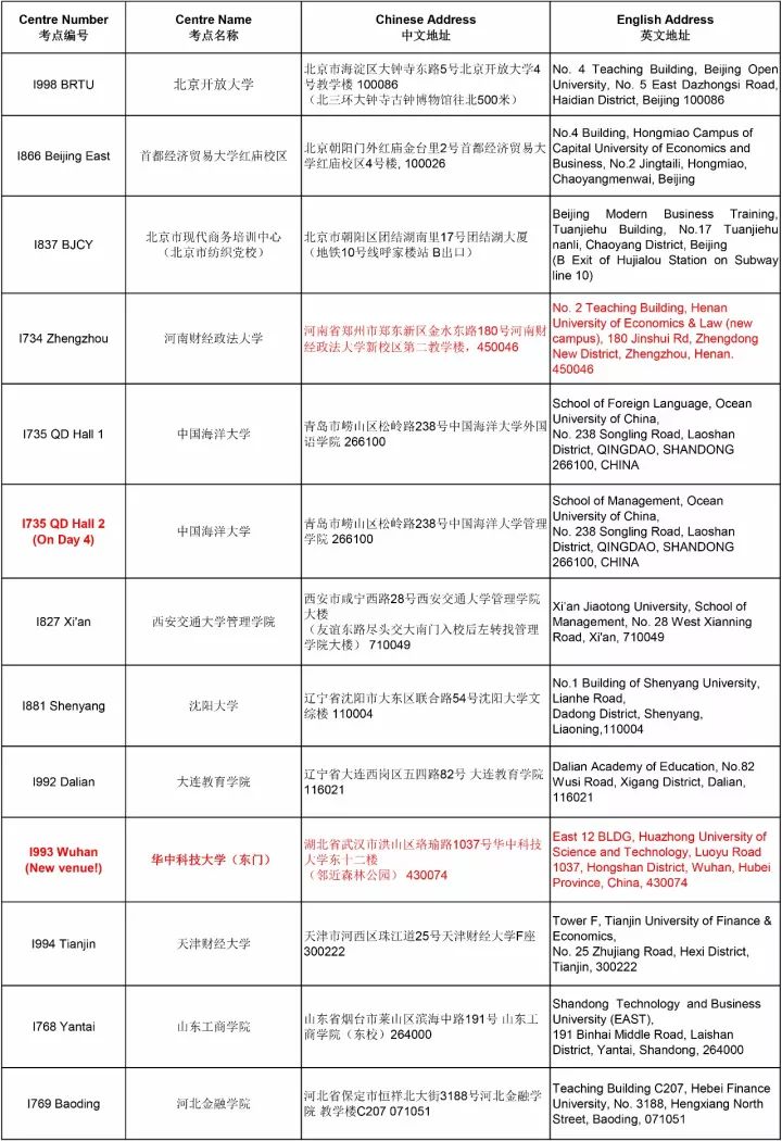 通知 | ACCA 12月考试分季机考及笔考考点信息汇总（更新版）