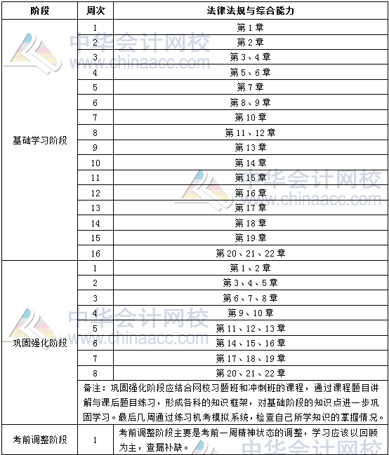 2018年银行中级职业资格《法律法规》学习计划表