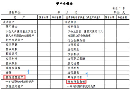 新财务报表解读