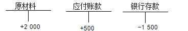 复式记账法