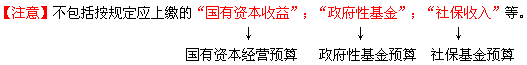 预算收入与预算支出