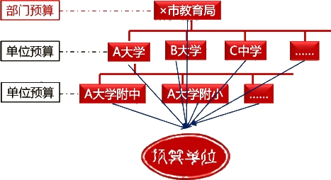 国家预算