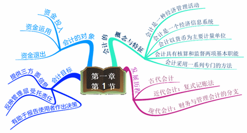 想一览赵玉宝老师风采 请选择初级职称精品备考班 