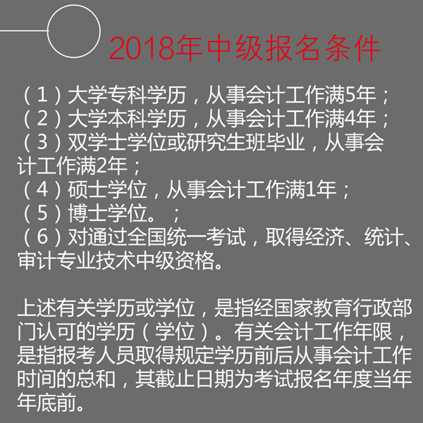 报名条件满足了！却还是不能参加中级会计职称考试？