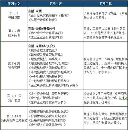 总账/主办会计的学习计划