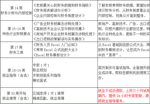 总账/主办会计的学习计划