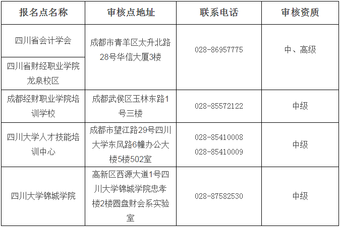 四川省省直考区2018年中级会计职称资格审核要求