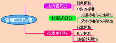 2018高会《高级会计实务》知识点：战略控制