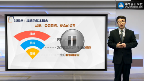 杨波2018年注会《战略》移动精讲课程讲座内容开通第一章