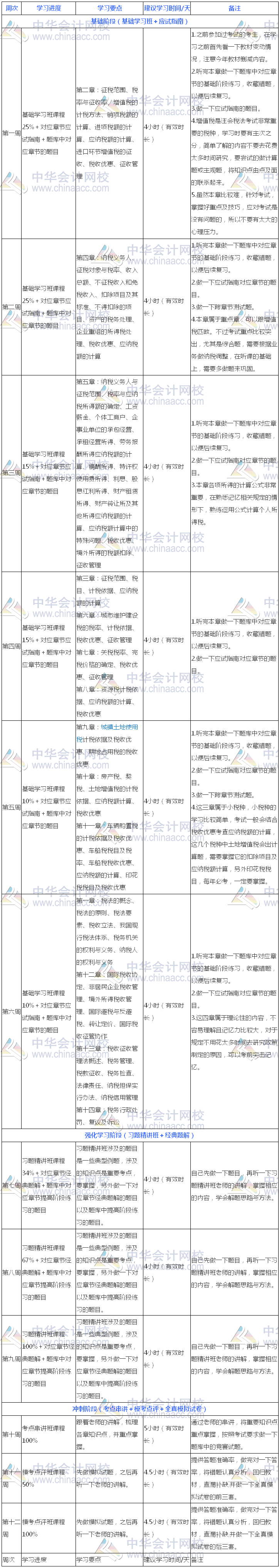 过关版：2018年注册会计师《税法》13周学习计划表