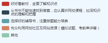 高会更有效的学习方法是什么？——出了考场他们这样说