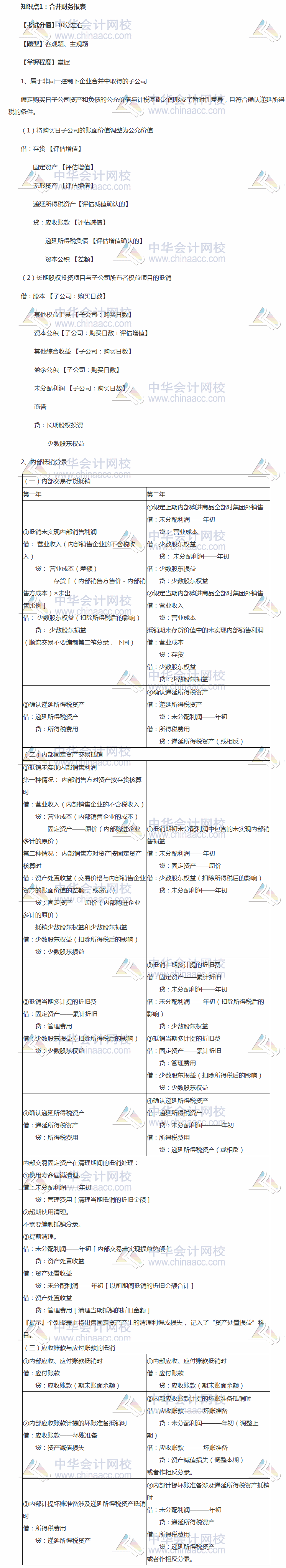 2018中级会计职称考前 掌握这些中级会计实务稳加20分系列