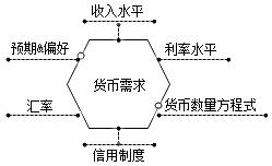 货币本质