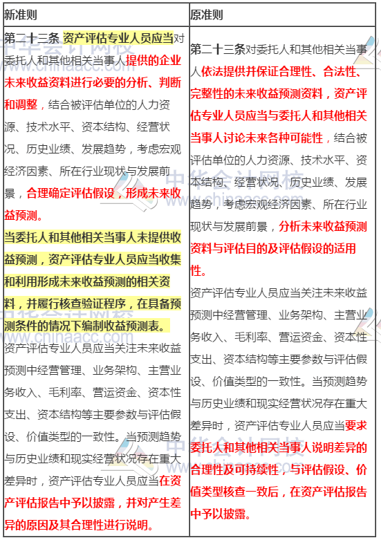 新旧资产评估执业准则内容变化对比——企业价值