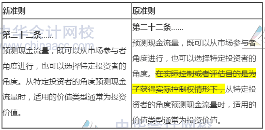 新旧资产评估执业准则内容变化对比——企业价值