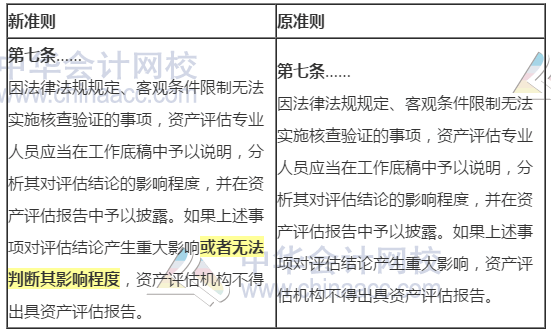 新旧资产评估执业准则内容变化对比——企业价值