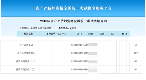 采用自己总结的“三步法”学习 五年过四师！资产评估师一次通过！