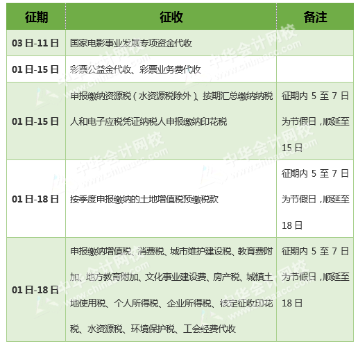 2019年4月纳税申报办税日历 手机网