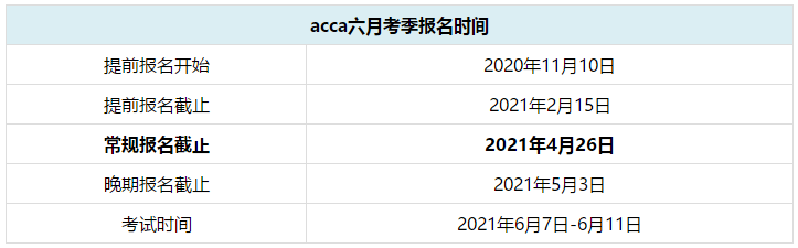 ACCA6月考试报名时间