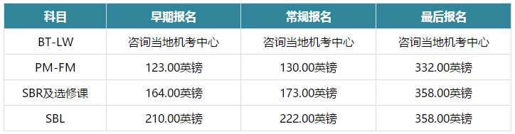 ACCA6月考试报名费用